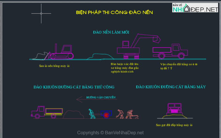 ban-ve-bien-phap-thi-cong-dao-nen-duong