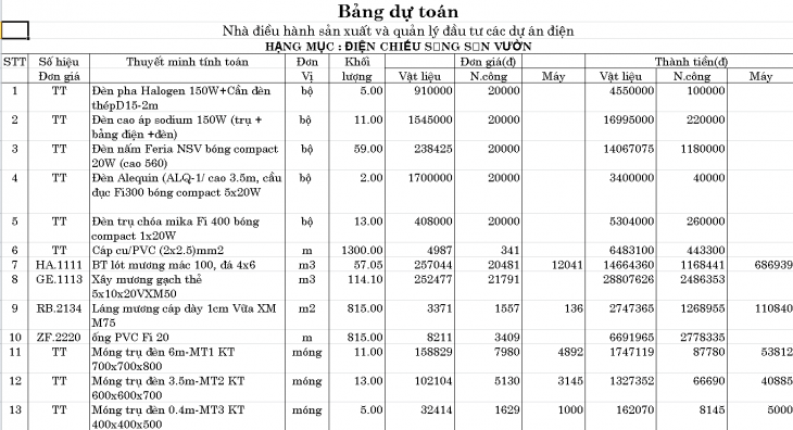 mẫu dự toán điện nhẹ